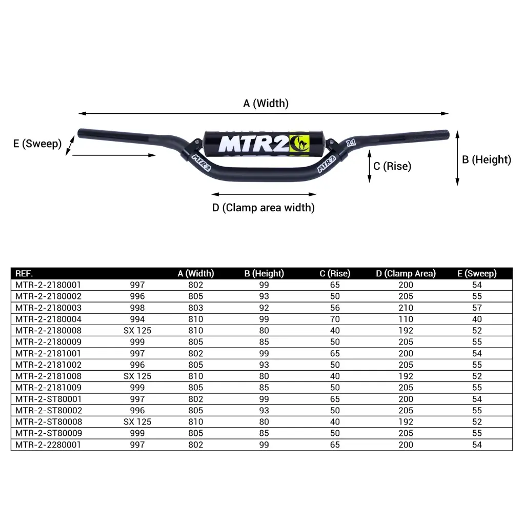 HANDLEBAR-MEASUREMENT-TABLE.webp